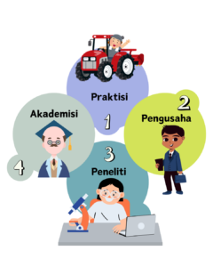 Profil Lulusan Agroteknologi UMM